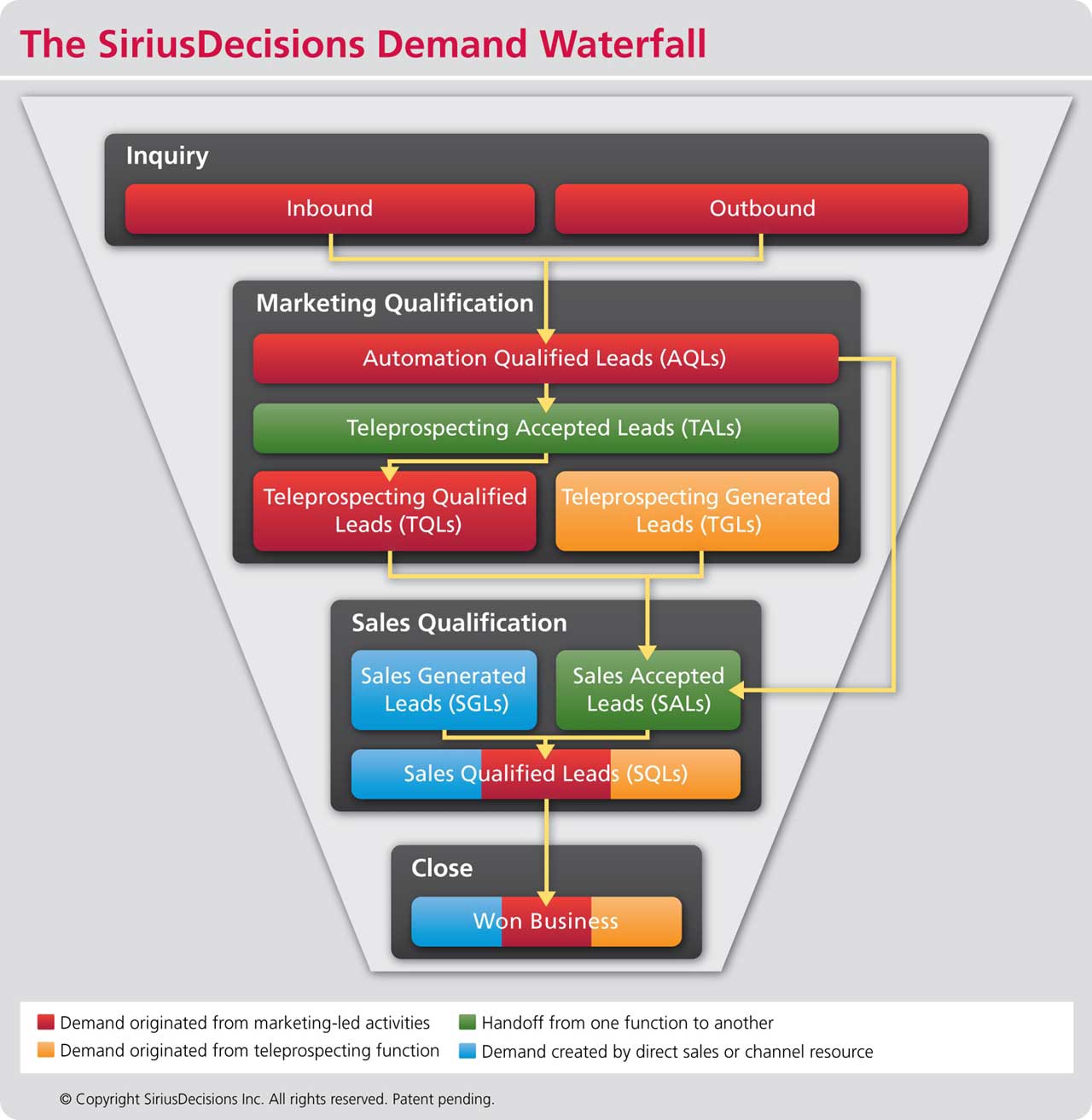 SiriusDecisions_Waterfall_Chart